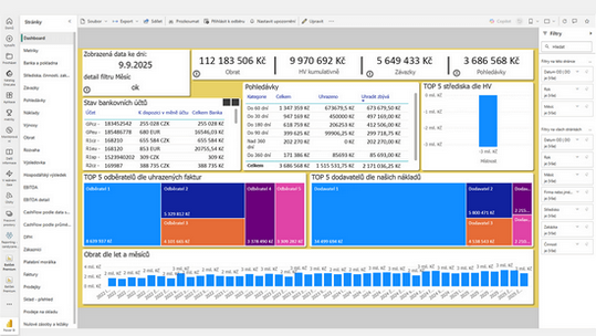 PowerBI finanční dashboard ze systému Pohoda
