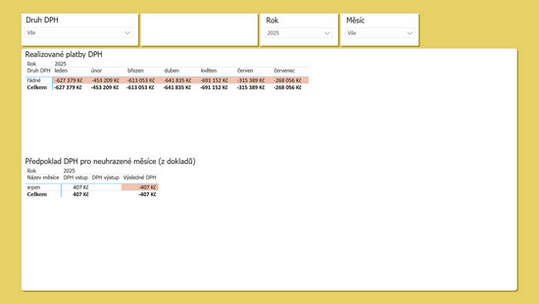 Přehled DPH z Pohody v PowerBI