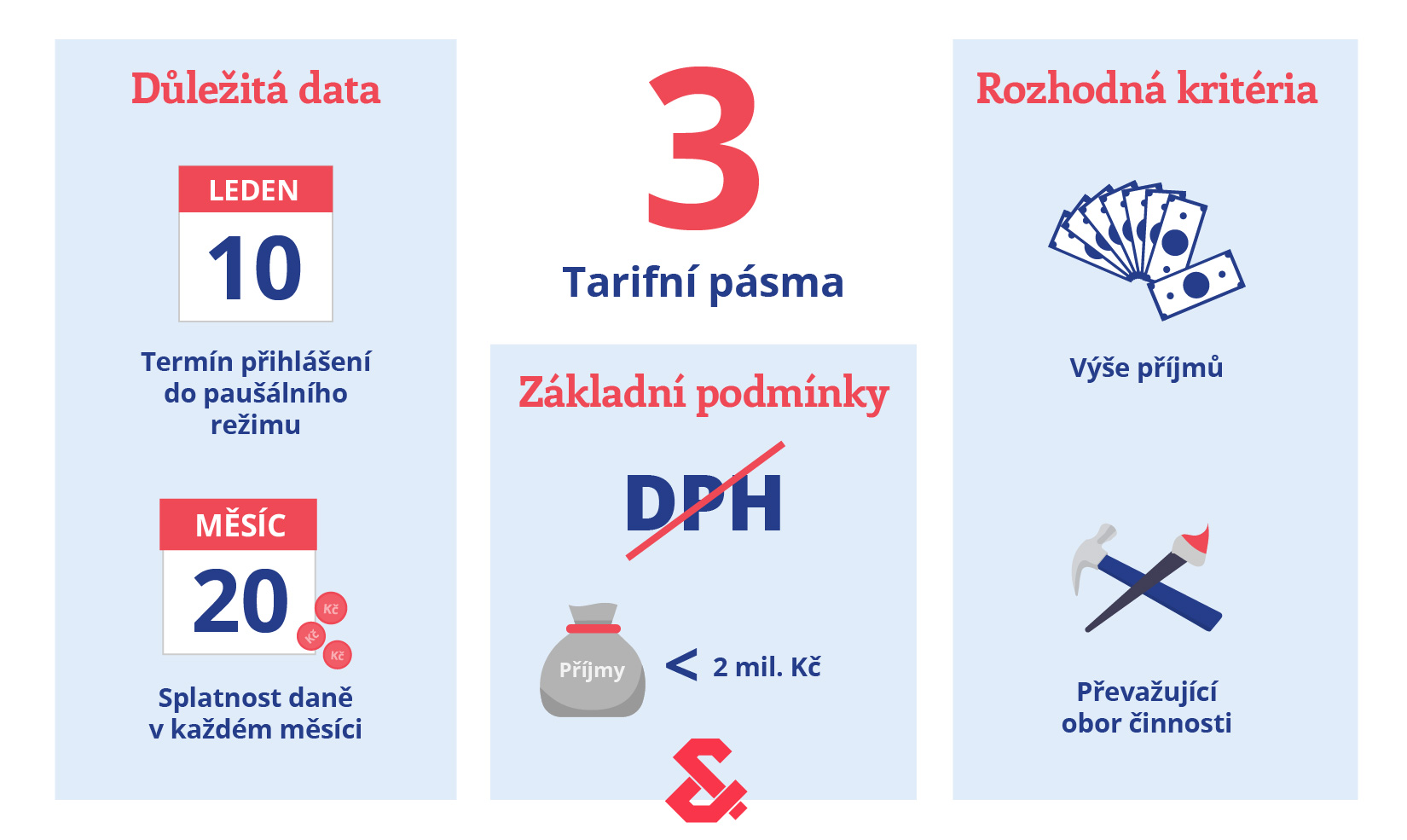 Základní informace o paušální dani