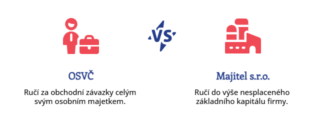 Ručení za závazky