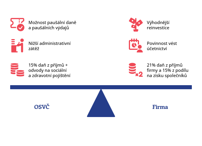 Účetnictví a daně