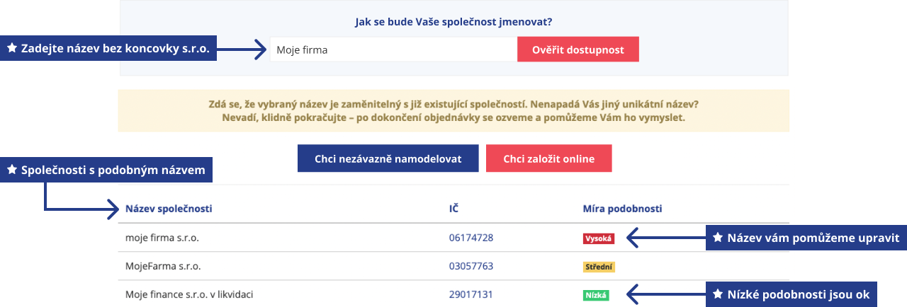 Jak vybrat jedinečný název firmy – ověřovač