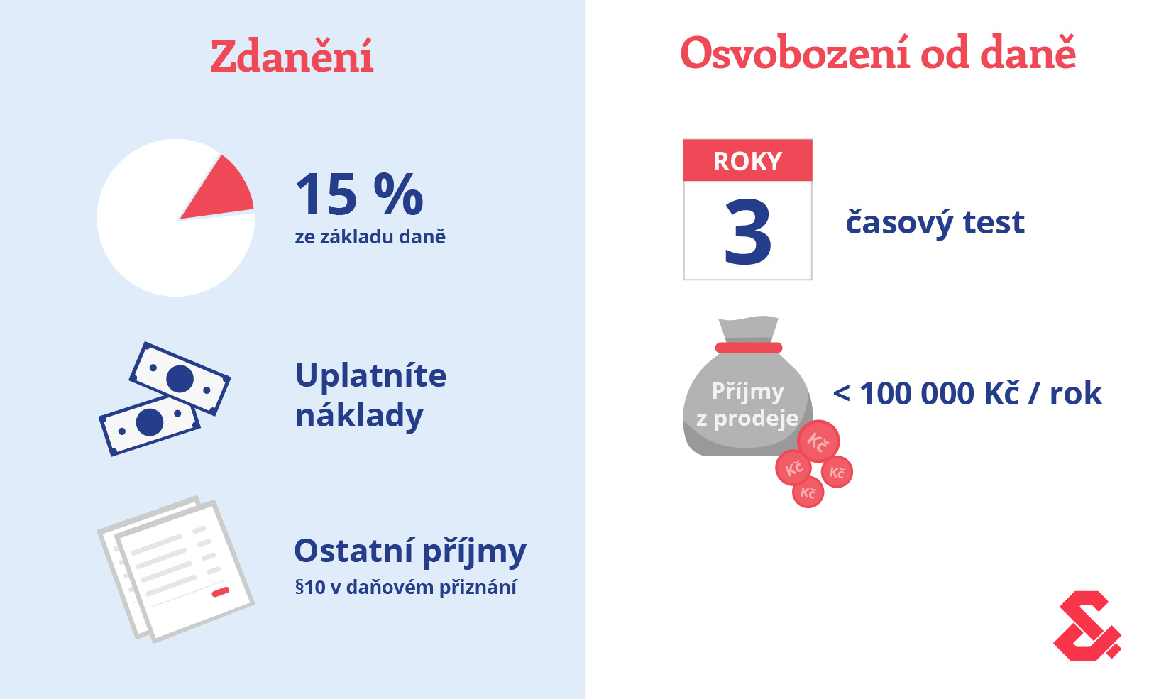 Jak zdanit akcie při prodeji