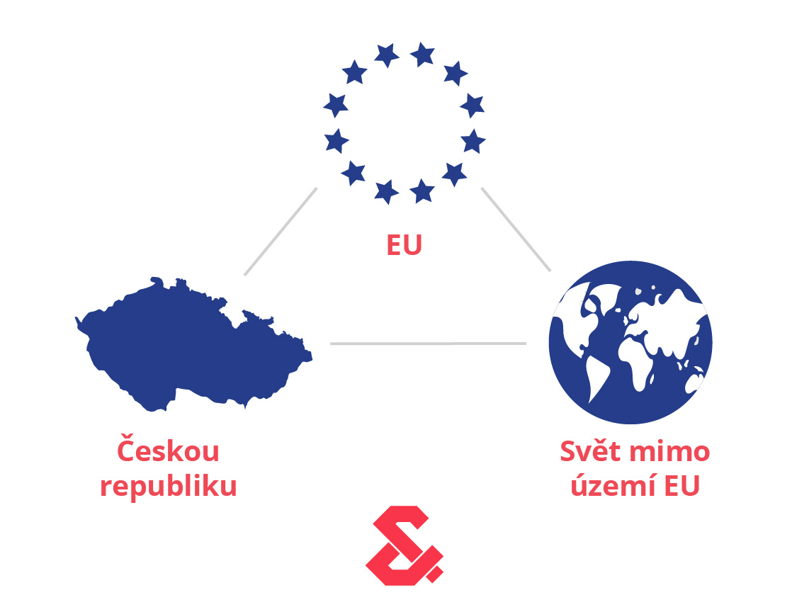 Zahraniční obchod a&nbsp;DPH