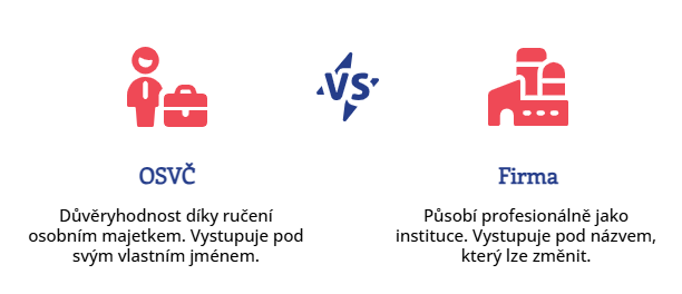 Prestiž, důvěryhodnost a&nbsp;značka