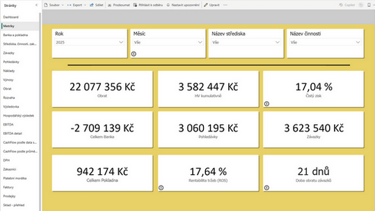 Finanční metriky z&nbsp;Pohody v&nbsp;PowerBI