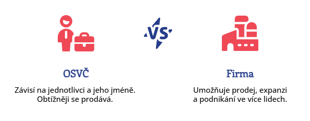 Hodnota, prodej, expanze a&nbsp;zastupitelnost