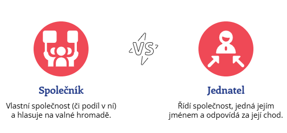 Rozdíl mezi společníkem a&nbsp;jednatelem ve společnosti s&nbsp;ručením omezeným